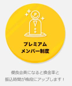買取本舗の会員について
